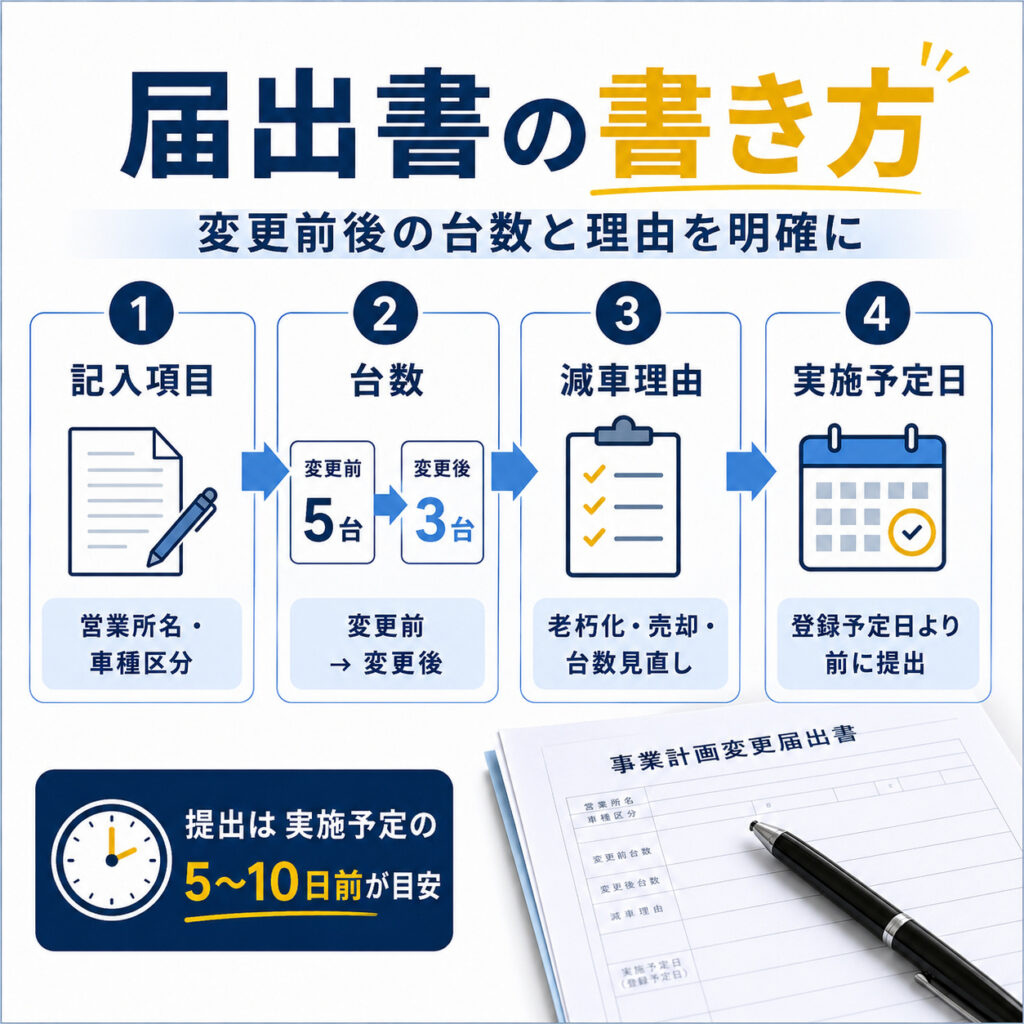 事業計画変更届出書の書き方と減車理由