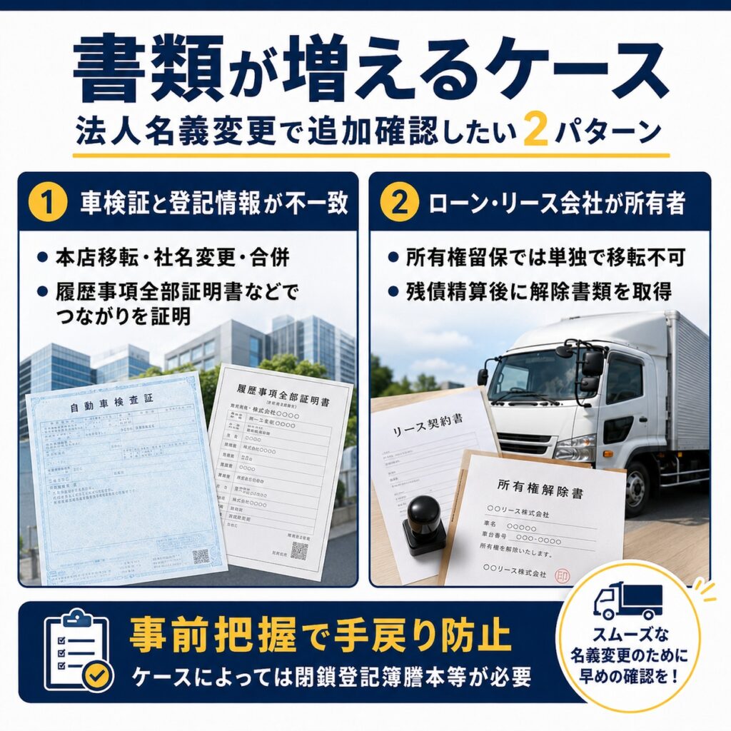 法人名義変更で書類が増えるケースを確認する