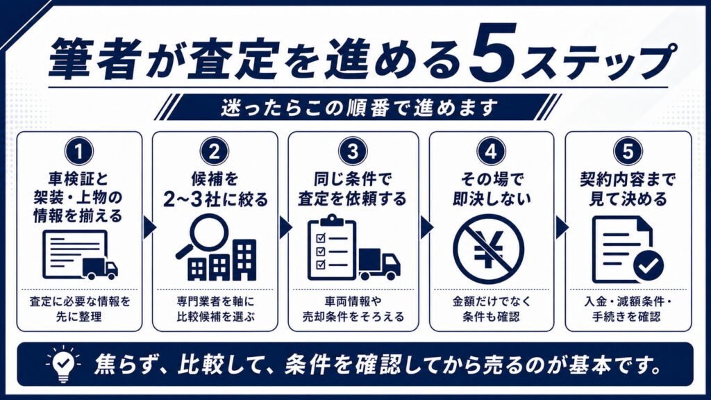 査定を進める5ステップ