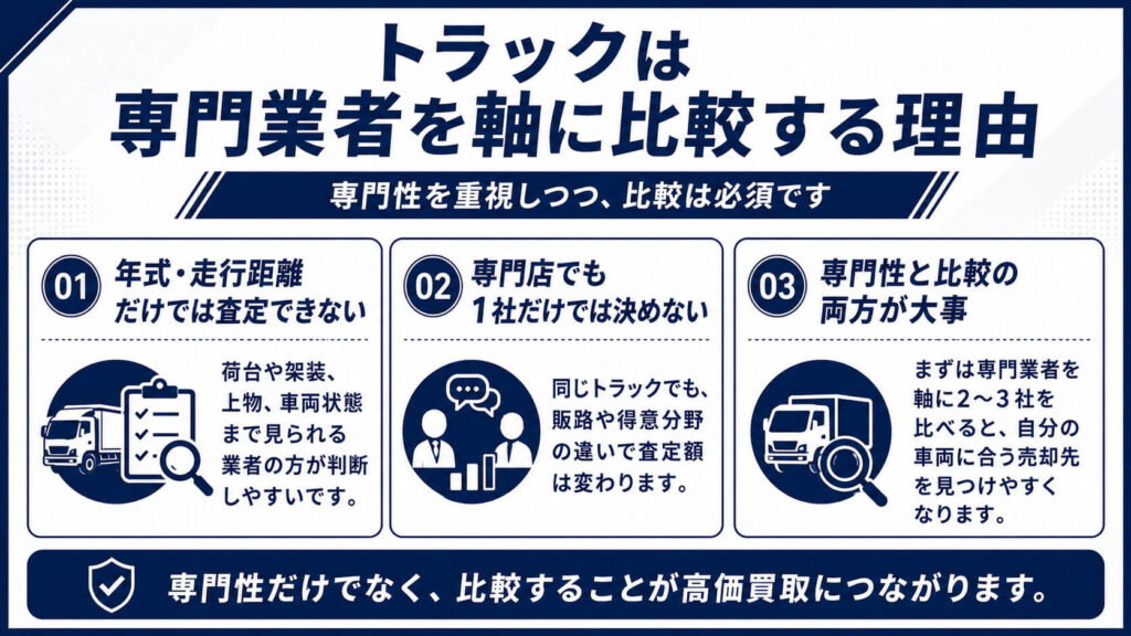 トラックは専門業者を軸に比較する理由
