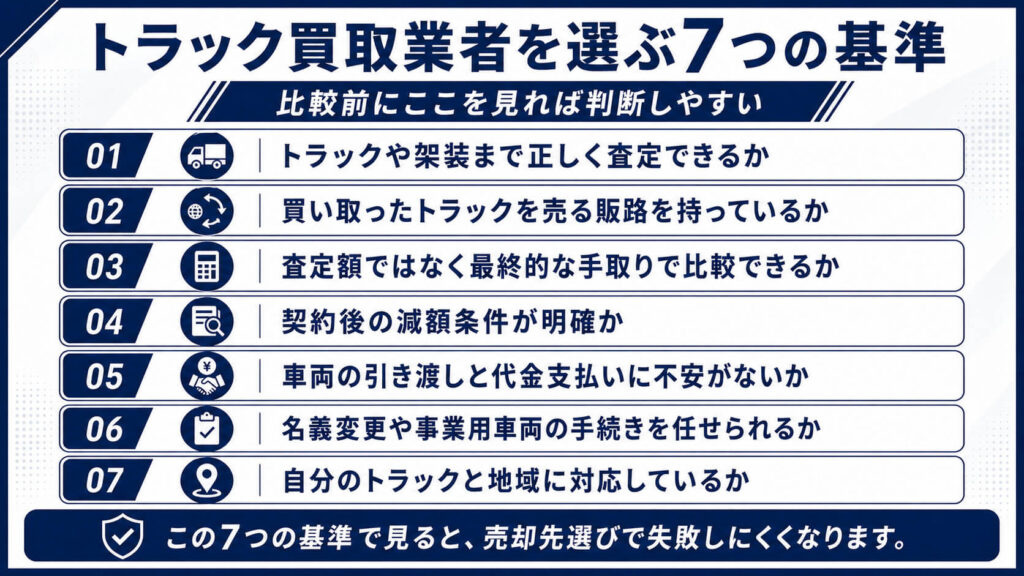 トラック買取業者を選ぶ7つの基準