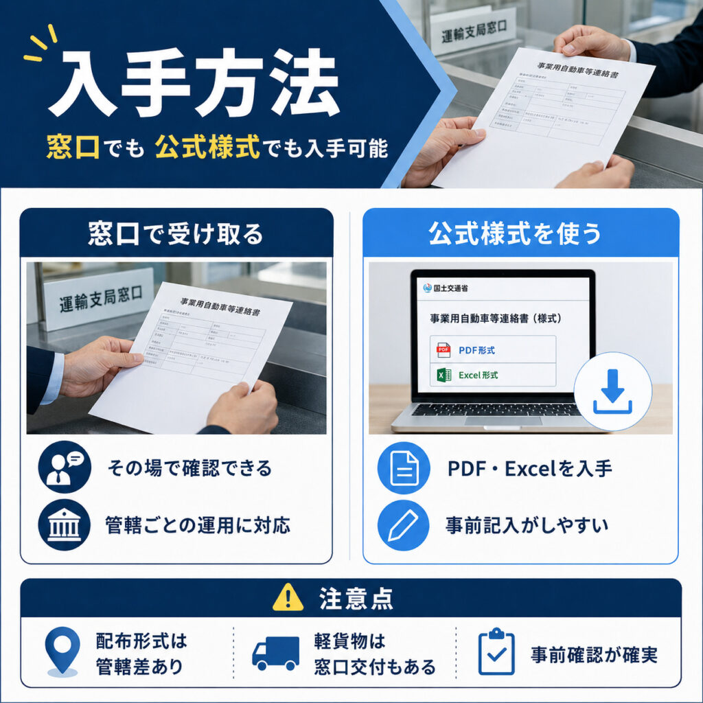 事業用自動車等連絡書は窓口や公式様式で入手できる