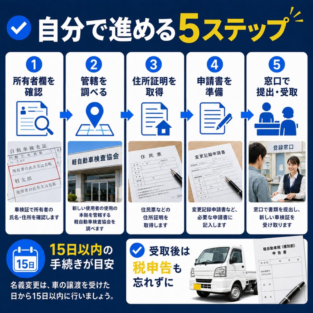 軽トラックの名義変更を自分で行う手順