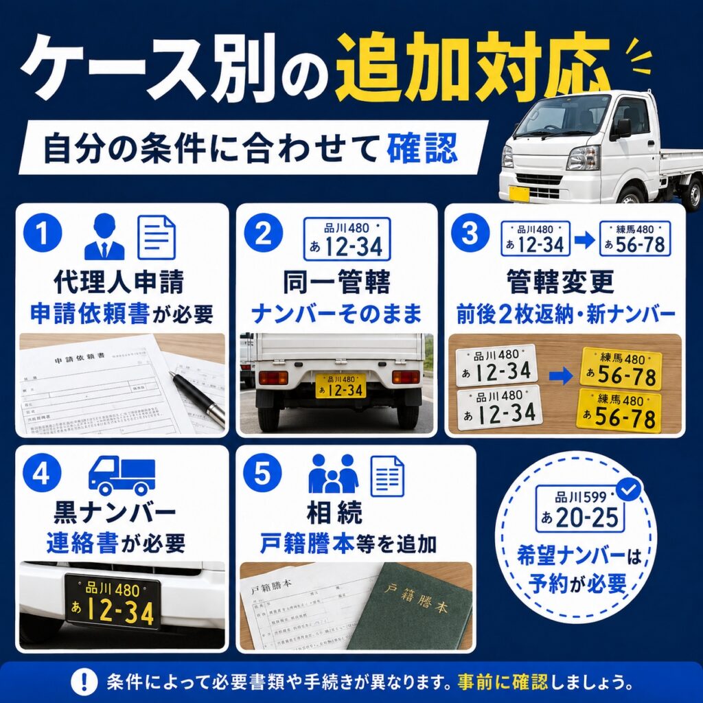 条件によって追加書類やナンバー交換が必要