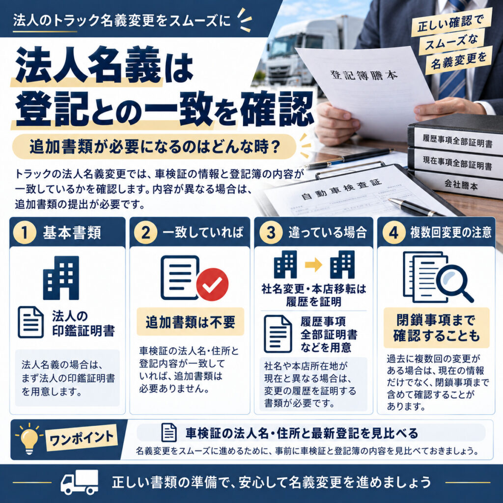 法人名義で追加確認が必要になるケース