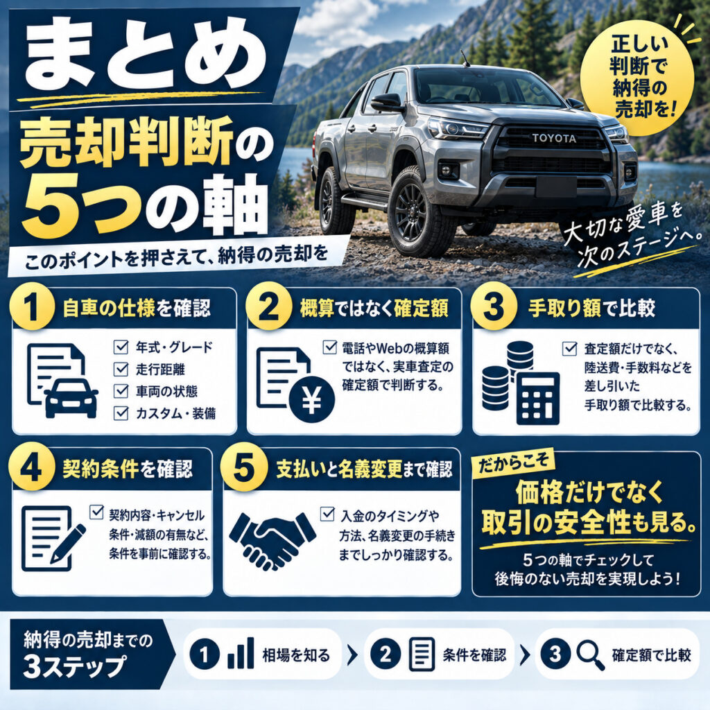 まとめ