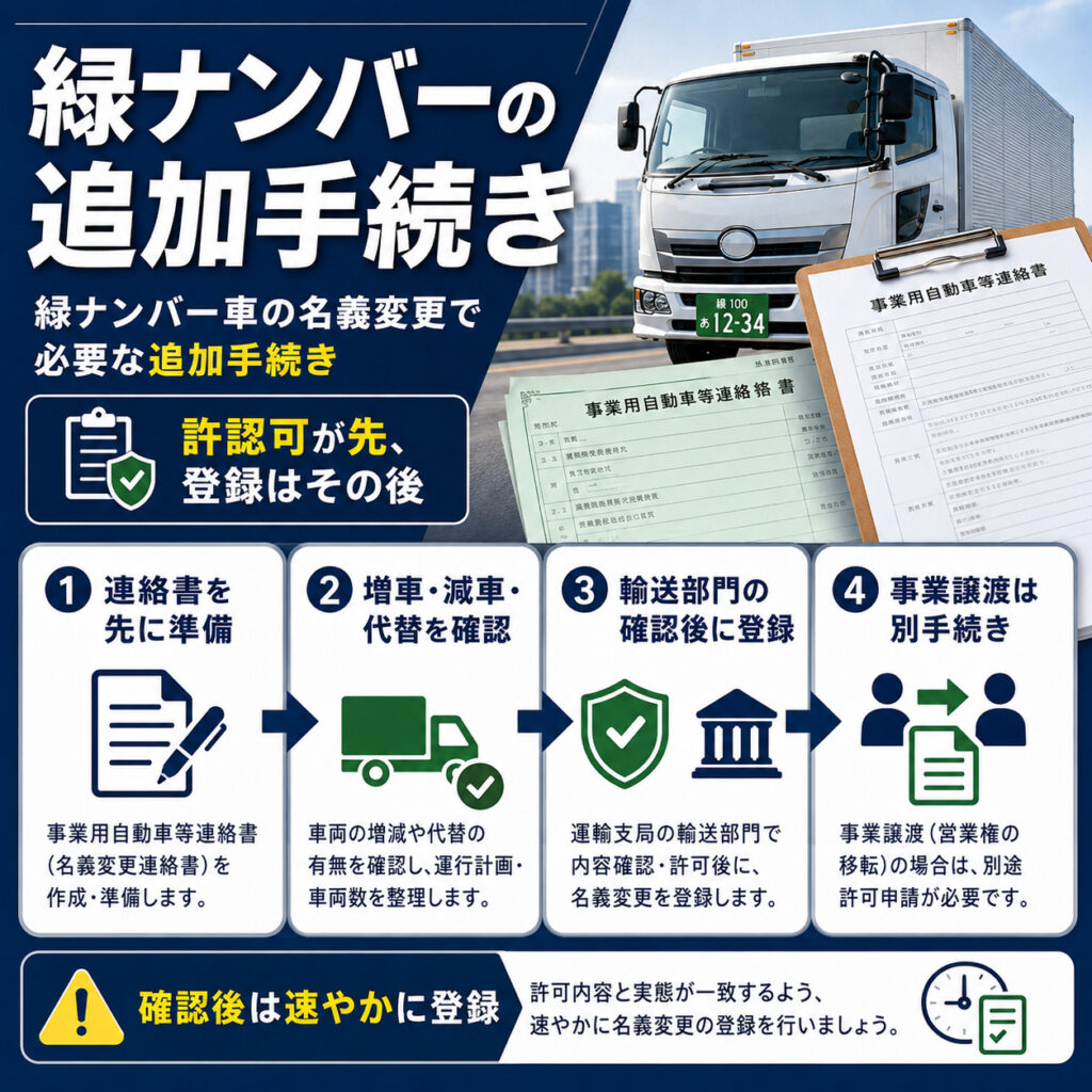 緑ナンバー車の名義変更で必要な追加手続き
