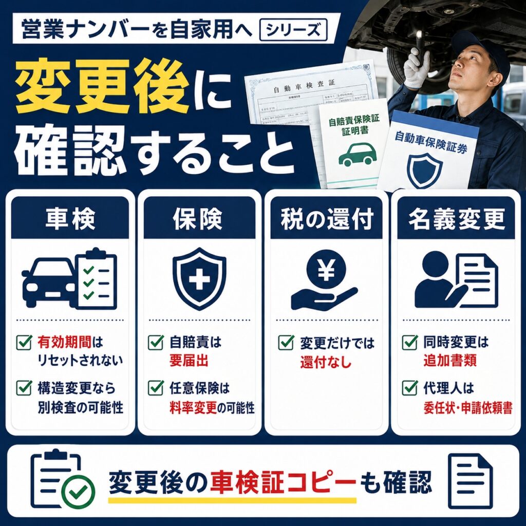 車検保険名義変更は変更内容に応じて確認する