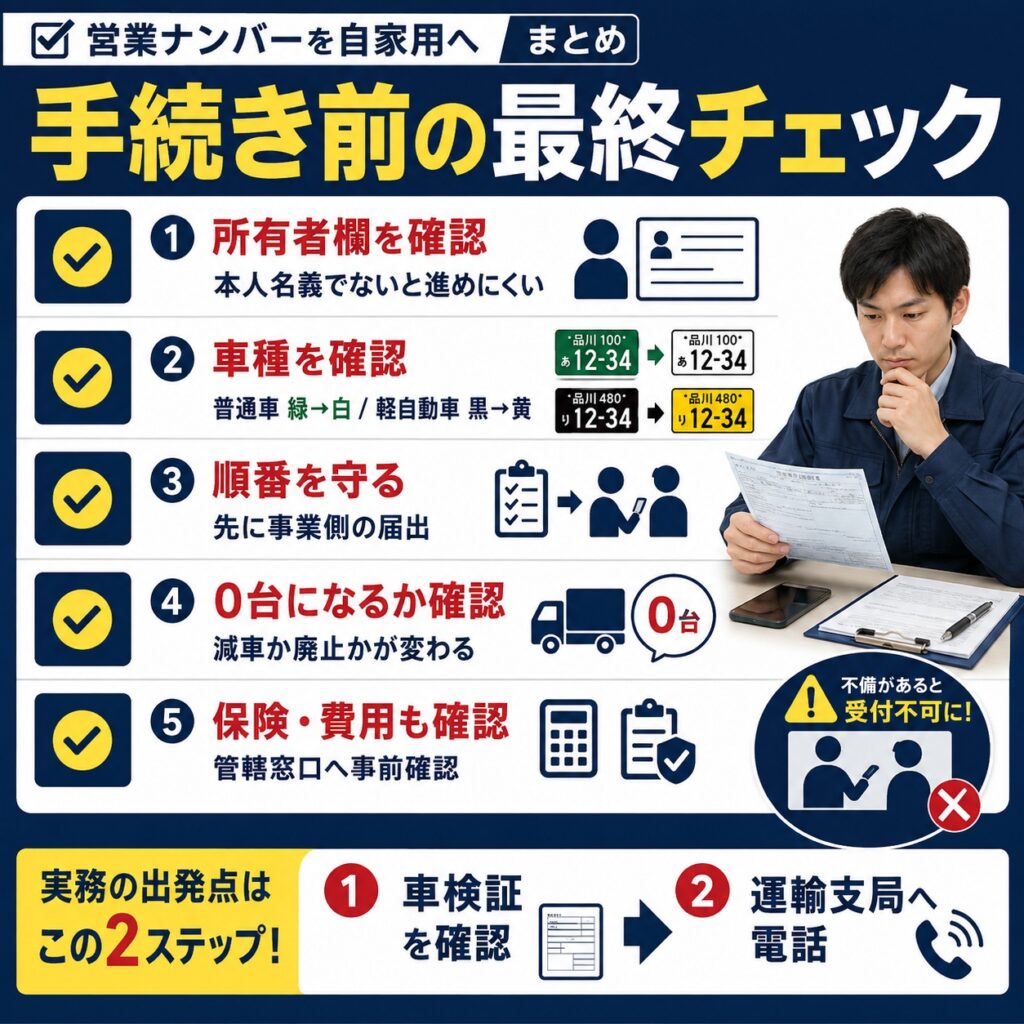 まとめ
