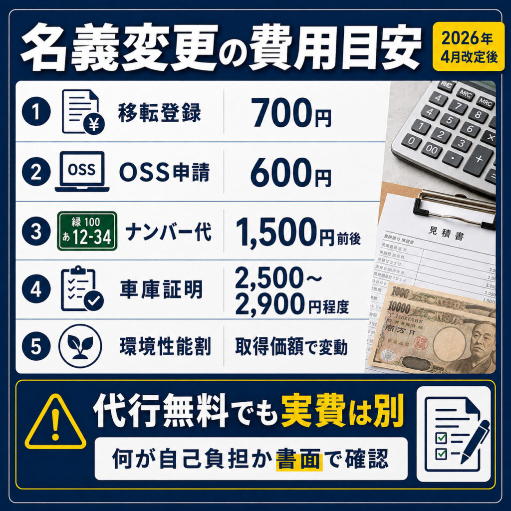 トラックの名義変更にかかる費用の内訳