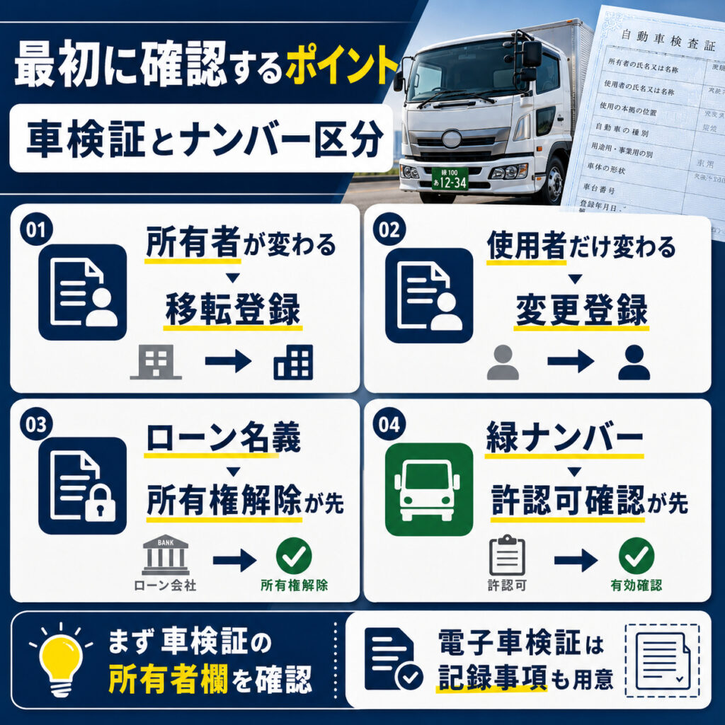 事業用車両の名義変更は車検証とナンバー区分で手続きが変わる
