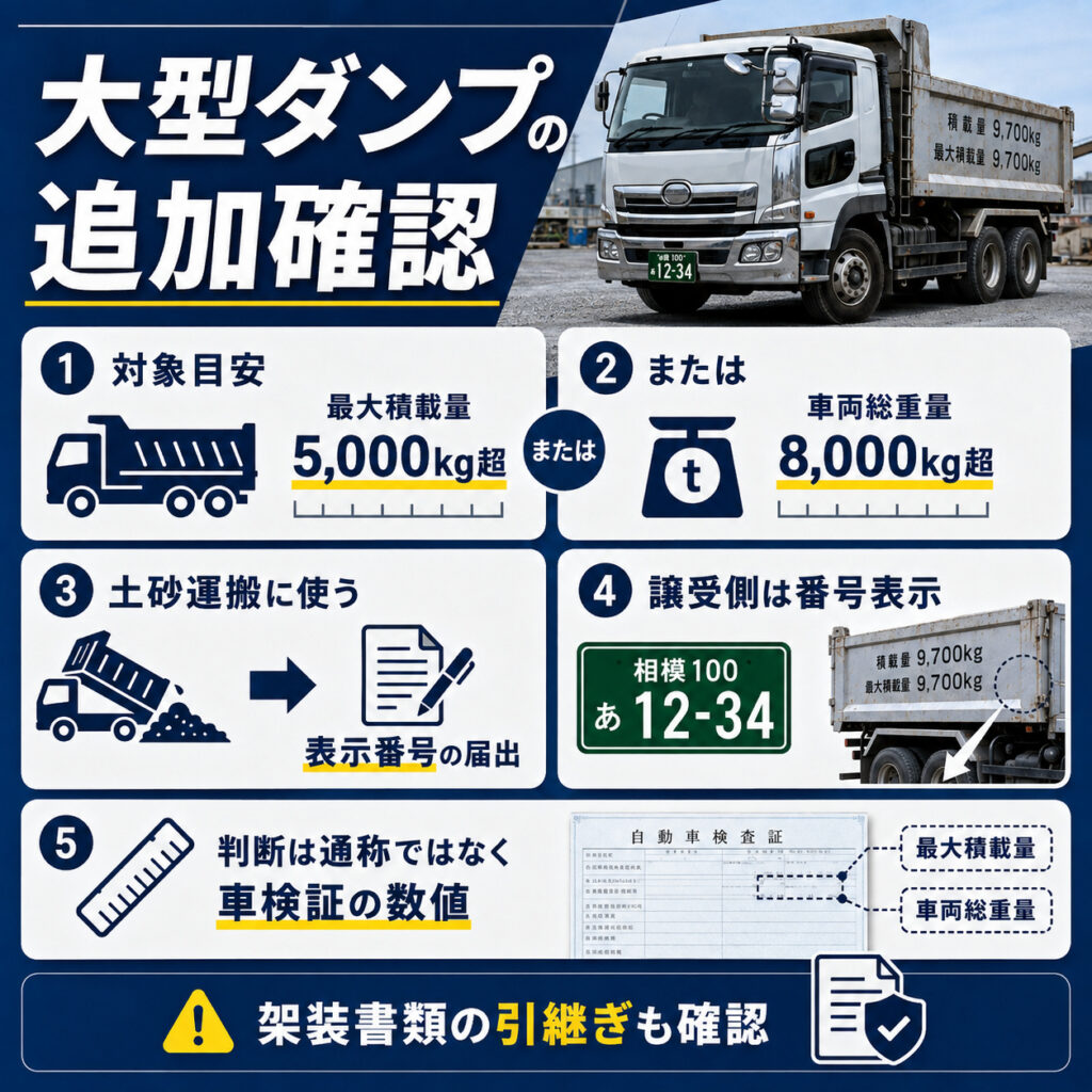 大型ダンプは表示番号など追加手続きを確認
