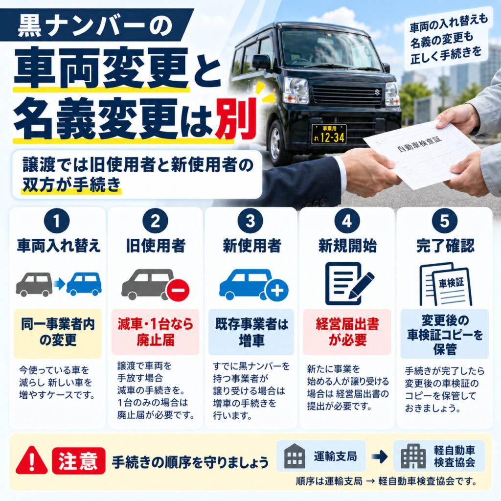 黒ナンバーの車両変更と名義変更は別に考える