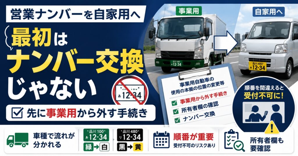 営業ナンバーから自家用へ変更【最初にやるのはナンバー交換ではない】