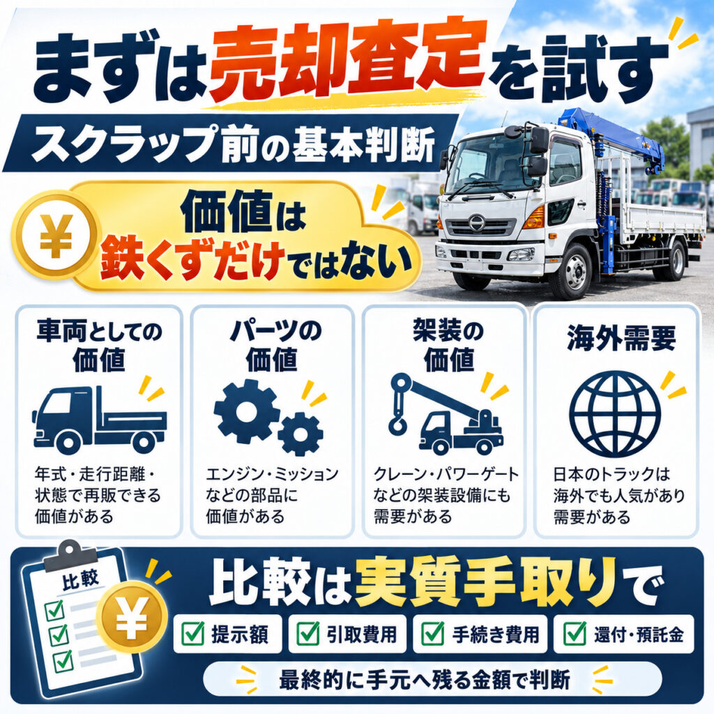 トラックはスクラップより先に売却査定を試す