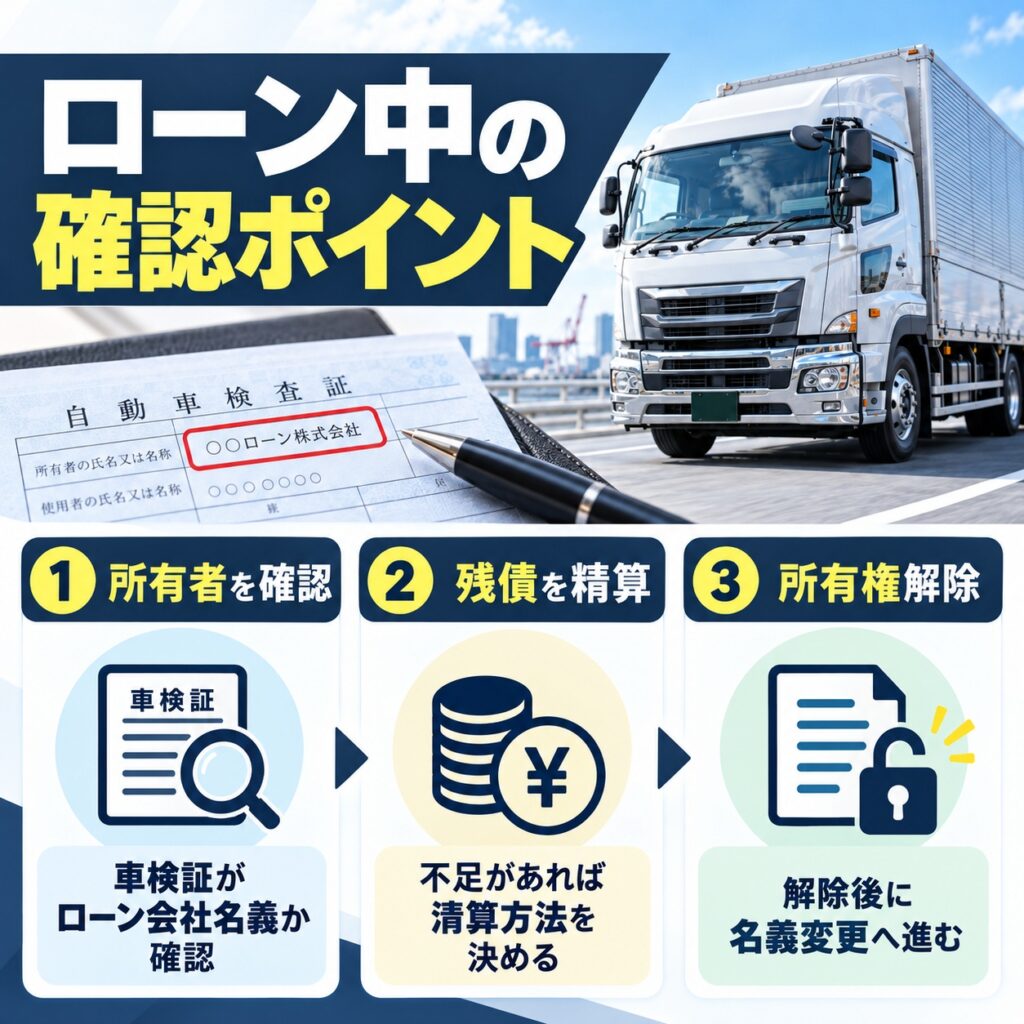 ローン中のトラックは所有権解除を先に確認する