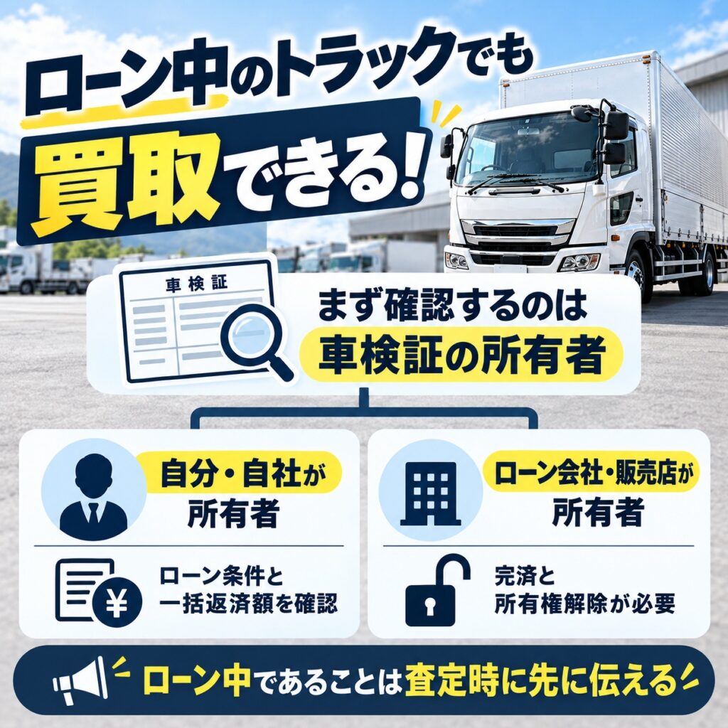 ローン中のトラックでも買取してもらえる